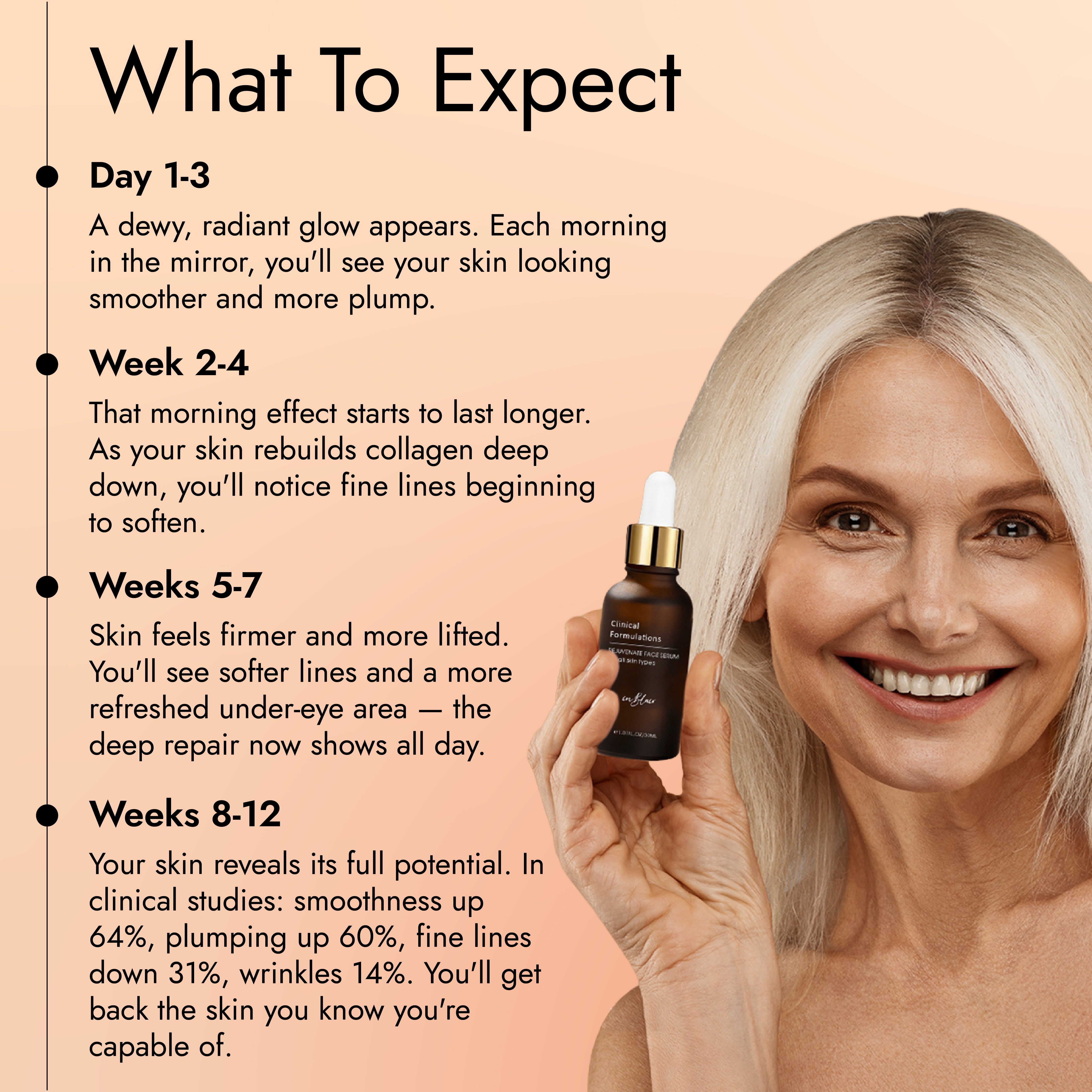 InnerSkin AMP REJUVENATE ONE ルル Rejuvenate Resurfacing Face Serum – inblair